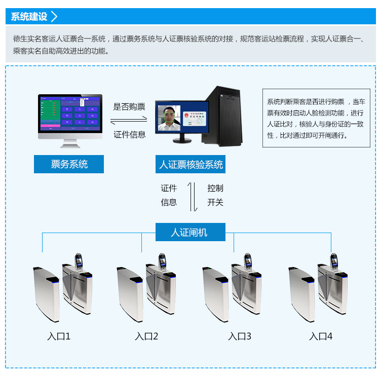 德生實名客運人證票合一解決方案