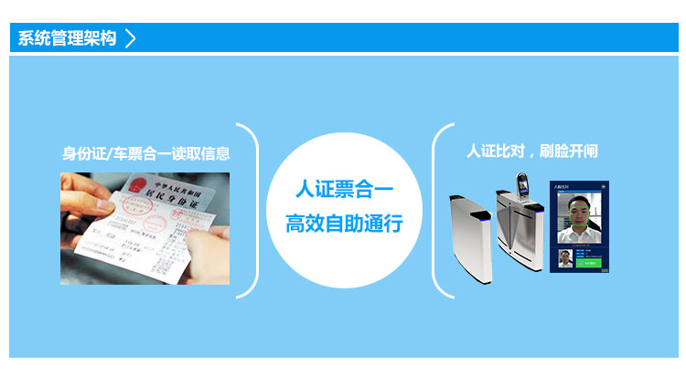 德生實名客運人證票合一解決方案