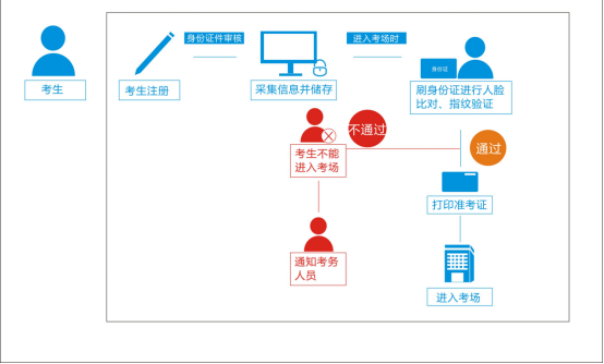德生人證識別系統(tǒng)