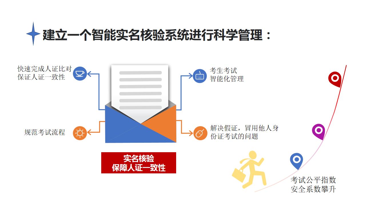 德生駕考身份驗證方案