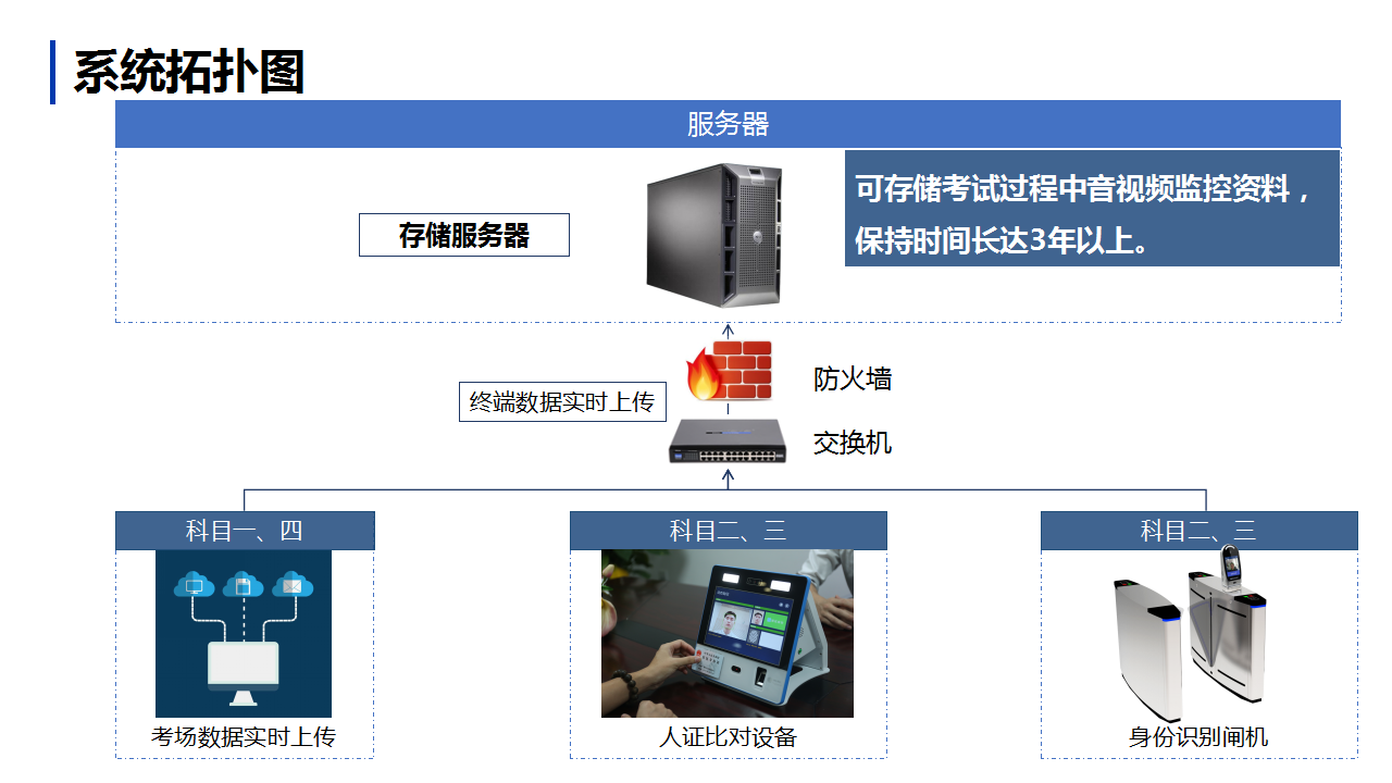 德生駕考身份驗證方案