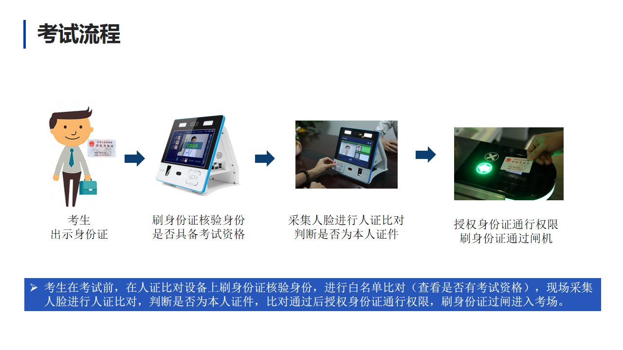 德生駕考身份驗證方案